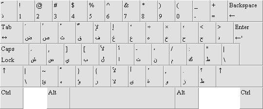 Woedend Expliciet mythologie Arabisch keyboard
